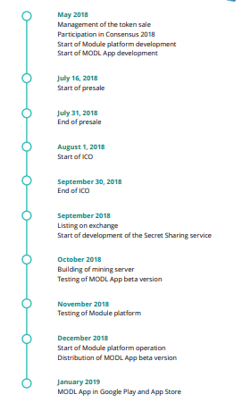 MODUL ROADMAP.PNG