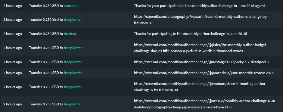 monthlyauthorchallenge-prize-pool-distribution-june.jpg