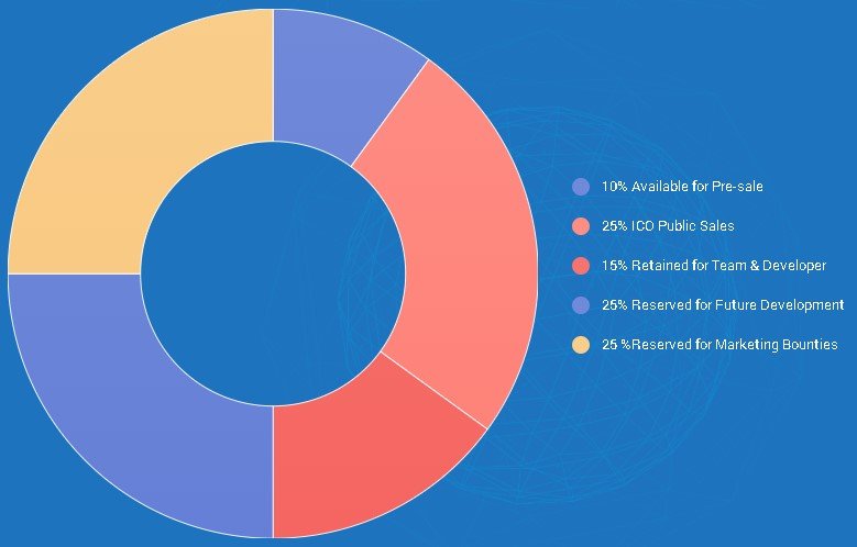 Afrochain Distributin token.jpg