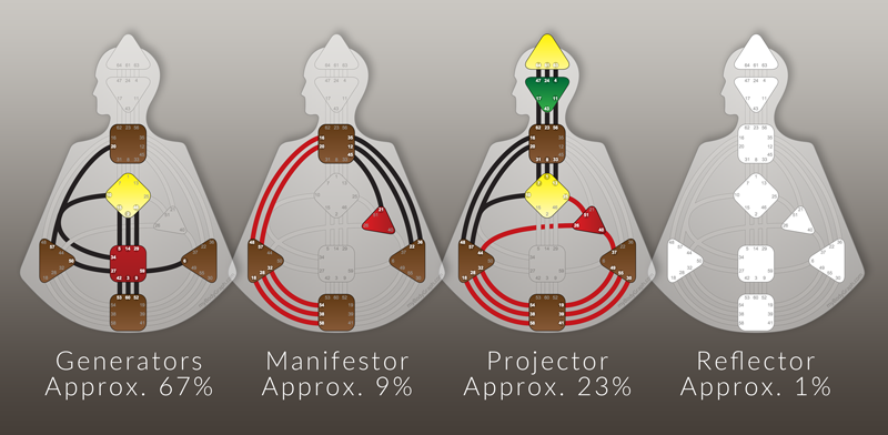 Four-Types-The-Manifestor-To-Live-a-Life-with-Peace-Ra-Uru-Hu-Human-Design-System.png