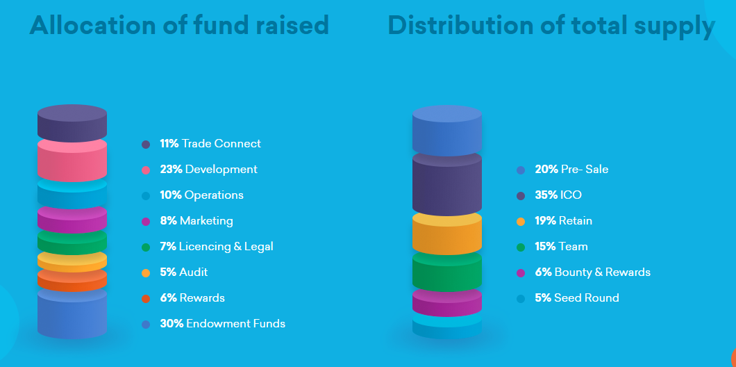 Hasil gambar untuk autoblock bounty