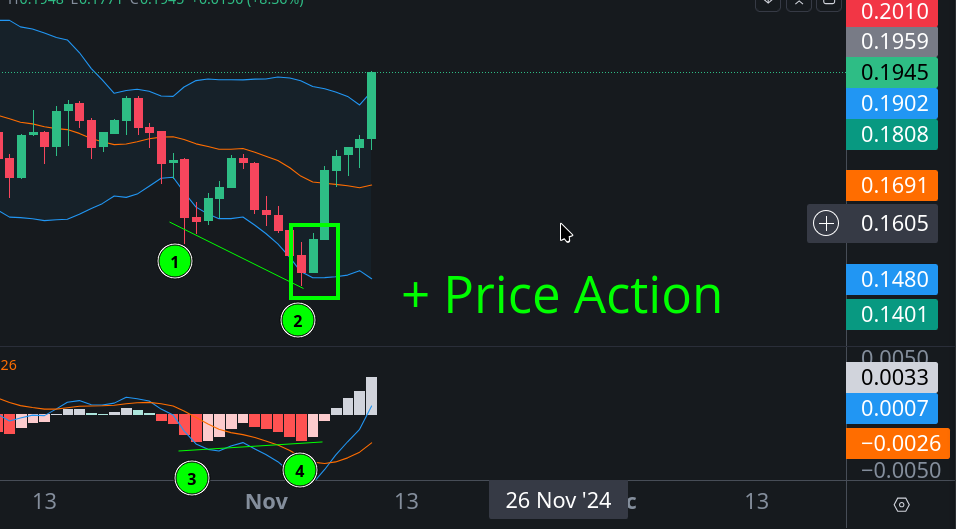 5.1 Price action.png