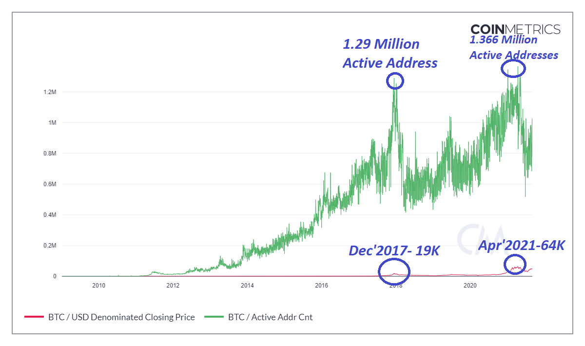 Coin_Metrics_Network_Data_2021-09-05T17-16.png