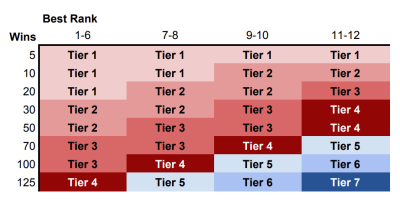 Tier_Chart.png