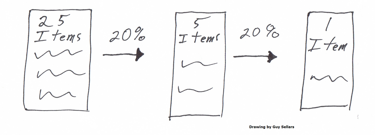Paraeto Extreme Principle.png
