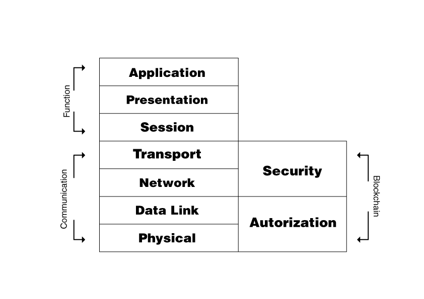 blockchain.gif