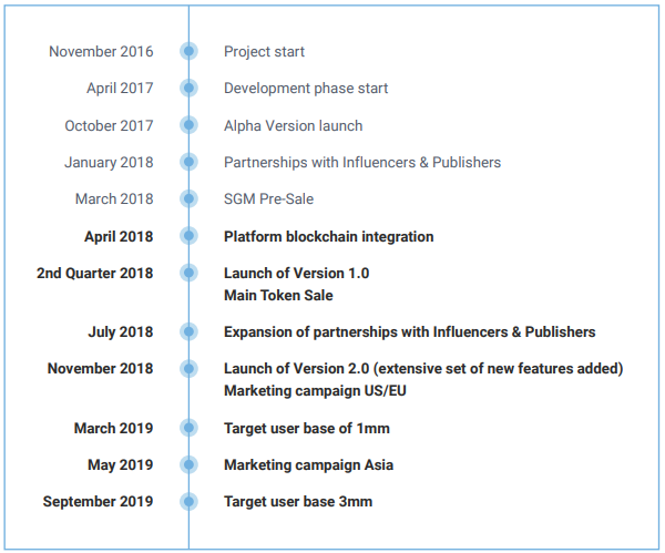 SGAME ROADMAP.png