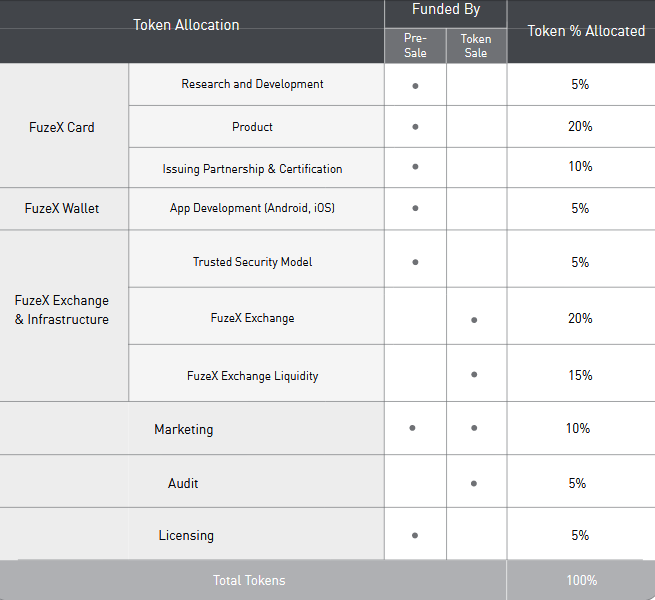 wfund distribution.PNG