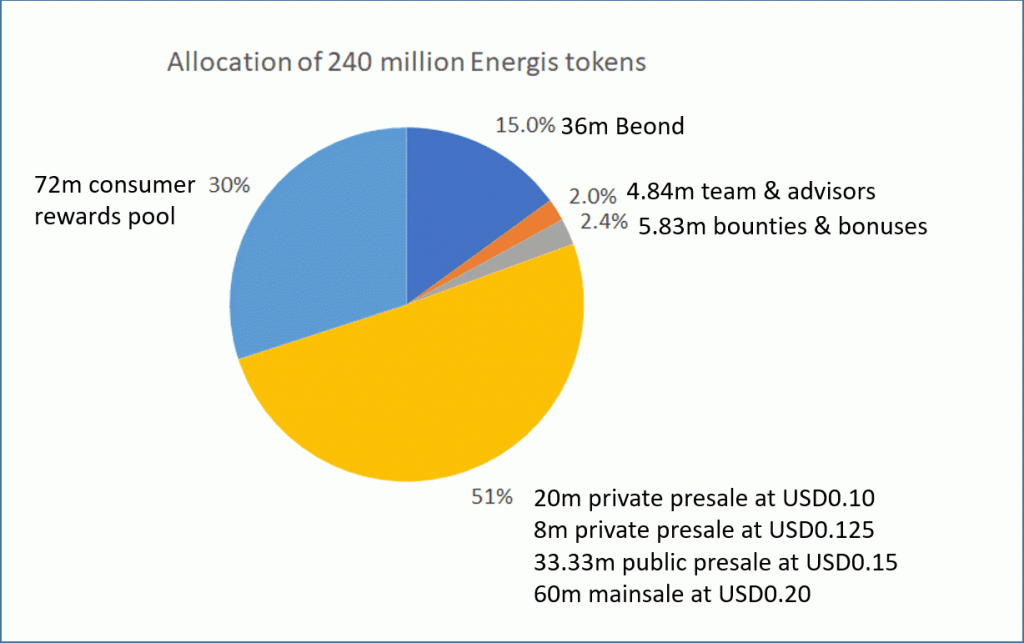 240M-allocation-1024x643.gif