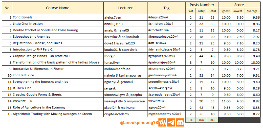 sec-s20w04-stats-tb01.png