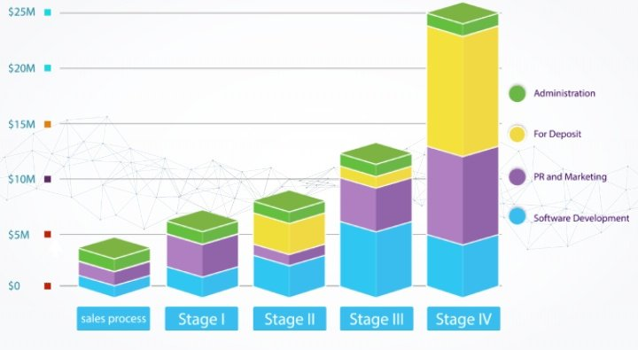 Hasil gambar untuk Informasi tentang token BIXTRIM