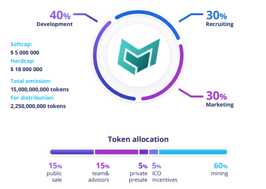 ALOKASI MODUL TOKEN.PNG