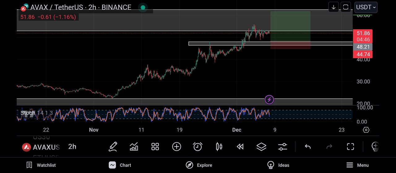 Screenshot_2024-12-07-22-55-14-487_com.tradingview.tradingviewapp.jpg