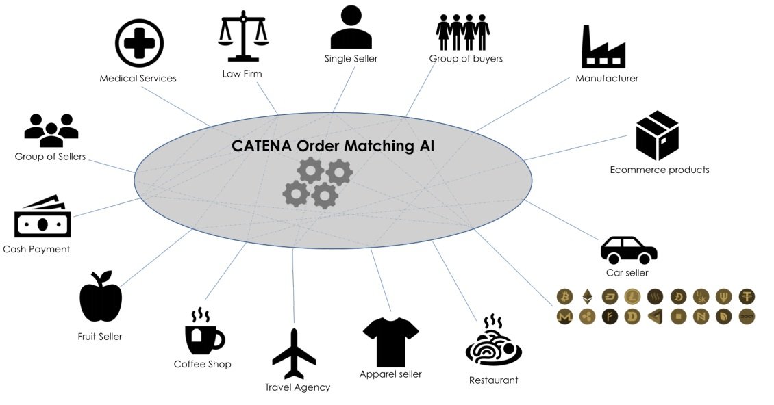 Business Case C as Decentralized Barter Ecosystem .jpg