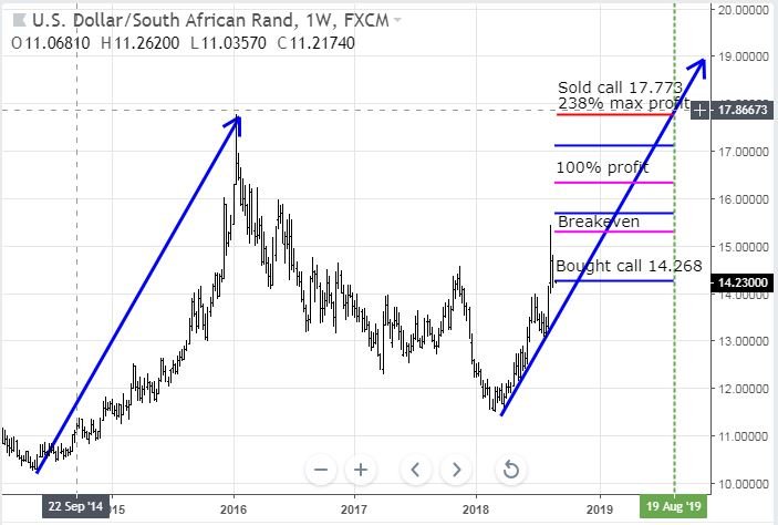 Aug25USDZAR.JPG