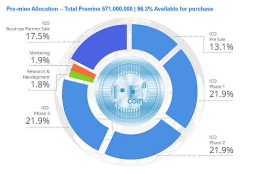 MB8 TOKEN DISTRIBUTION.PNG