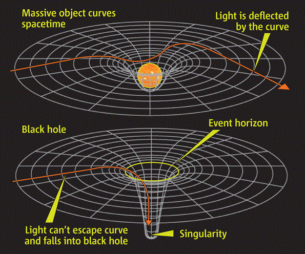 White Hole Wikipedia