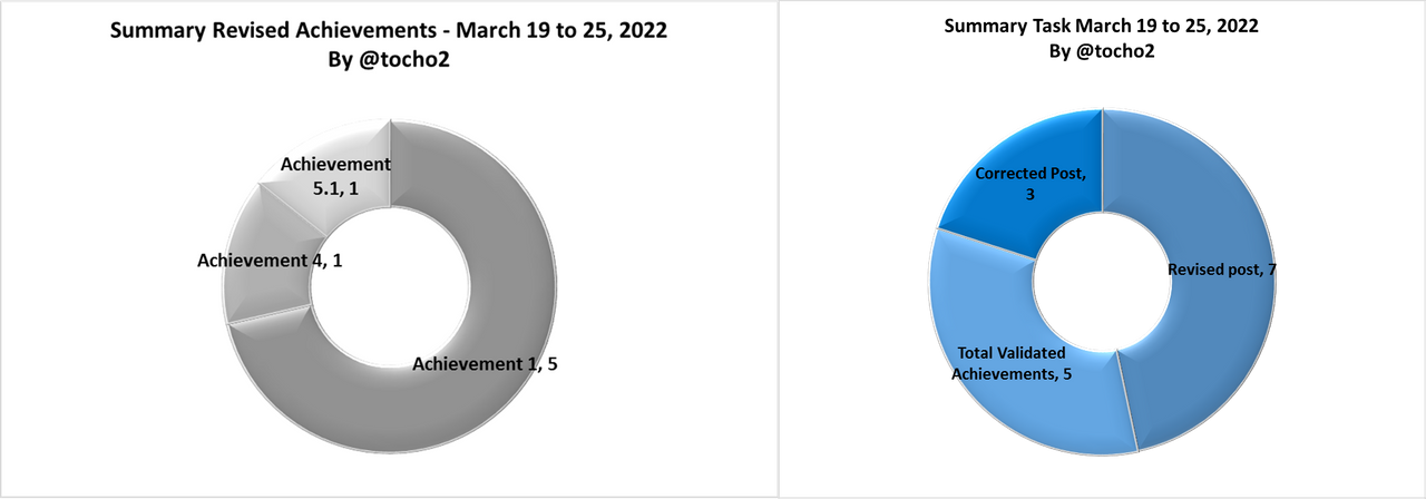 gráfico290322.png