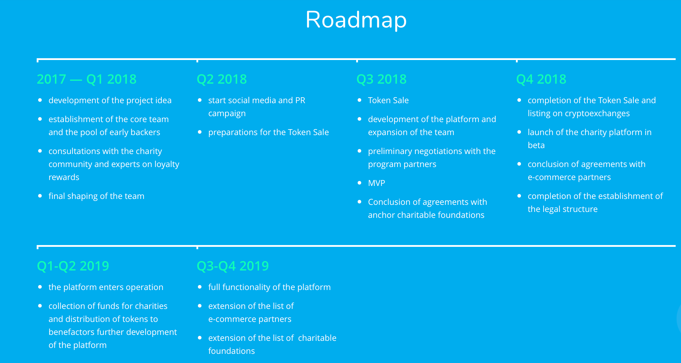 Humancoin Roadmap.png