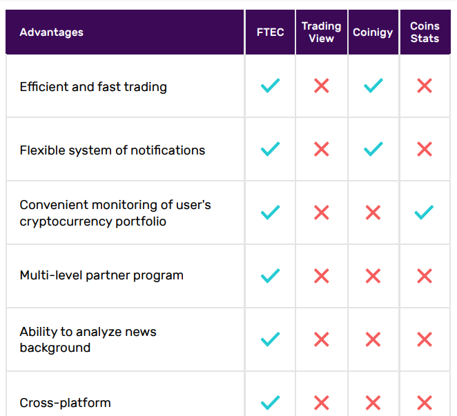 FTEC – The First Trading Ecosystem