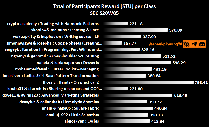 sec-s20w05-stats-dg02.png