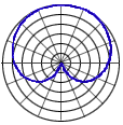 mic-polarpattern-cardioid.gif