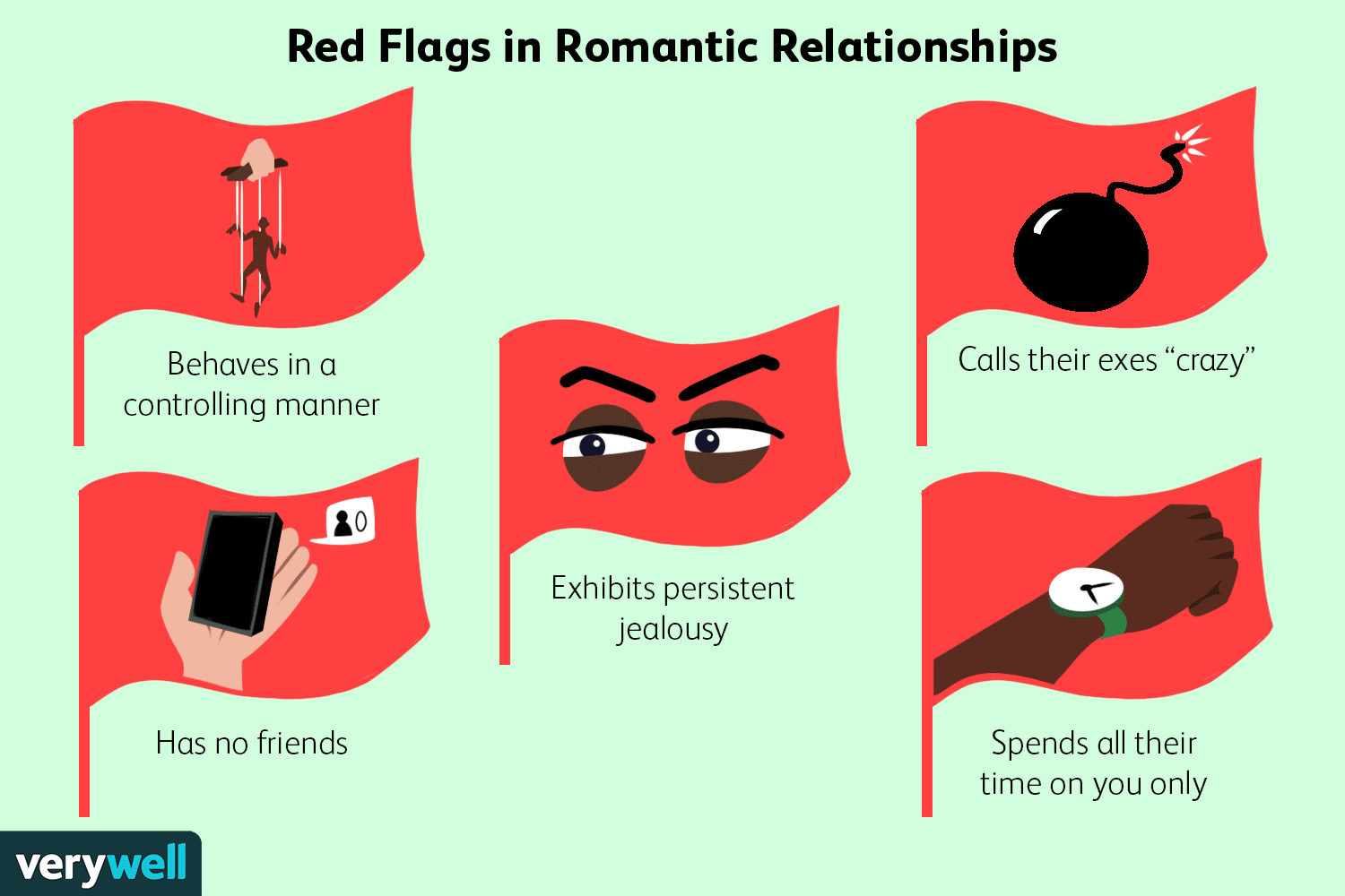 10-red-flags-in-relationships-5194592-final-95724a6fa0094612b5b91caa62c8dba7.gif