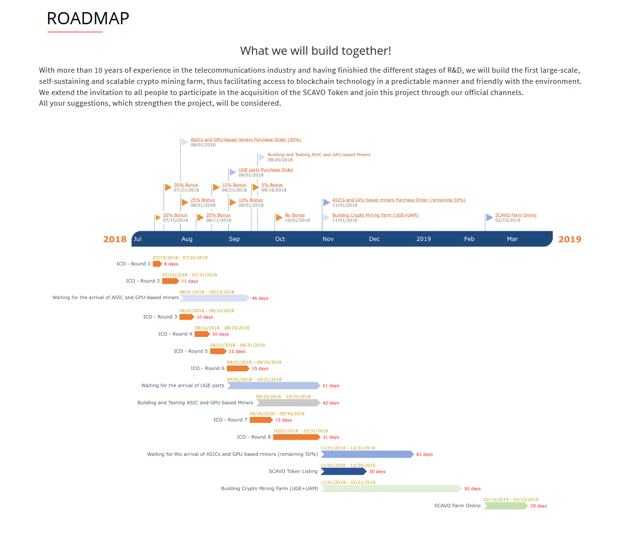 Screenshot_2018-08-20 SCAVO Teknolojileri Kendi kendini idame ettiren Crypto Mining Farm.png