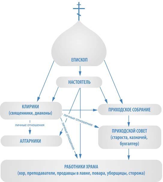 organigram.jpg