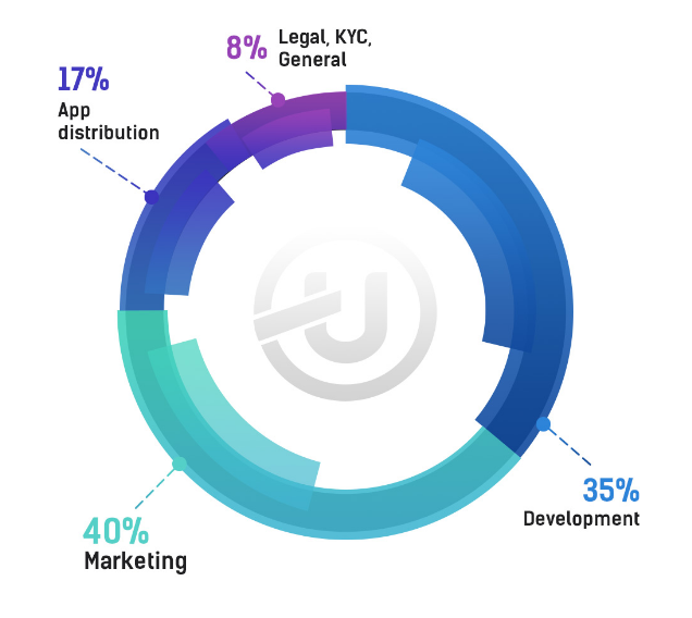 wfunds allocation.PNG