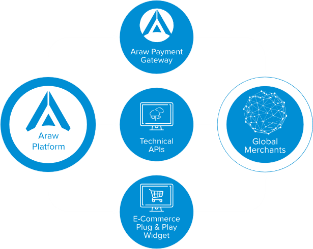 api-img.png