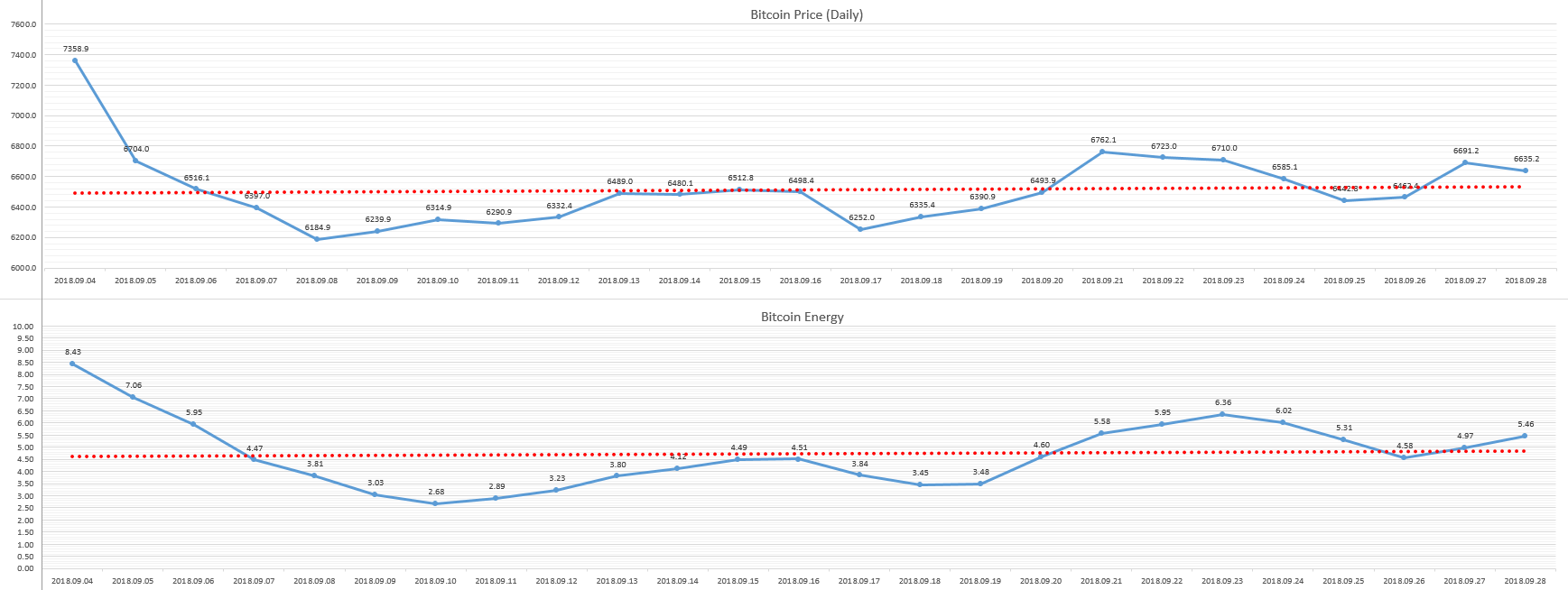 2018-09-29_day_Bitcoin_Energy.PNG