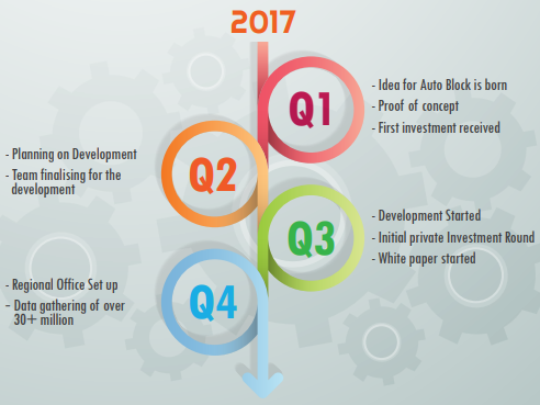 wroadmap.png