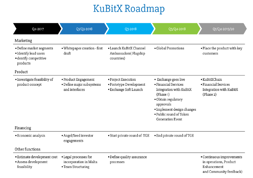 ku bit roadmap.PNG