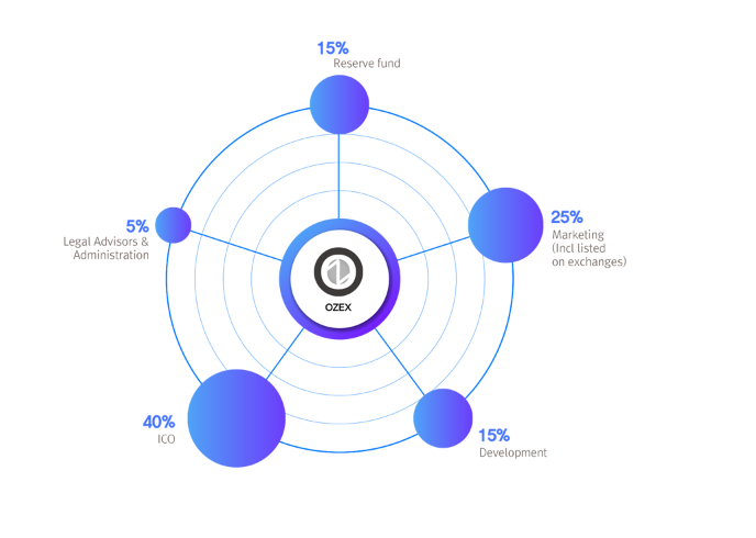 wtoken usage.PNG