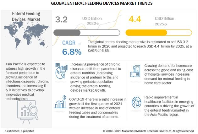 enteral-feeding-devices-market9.jpg