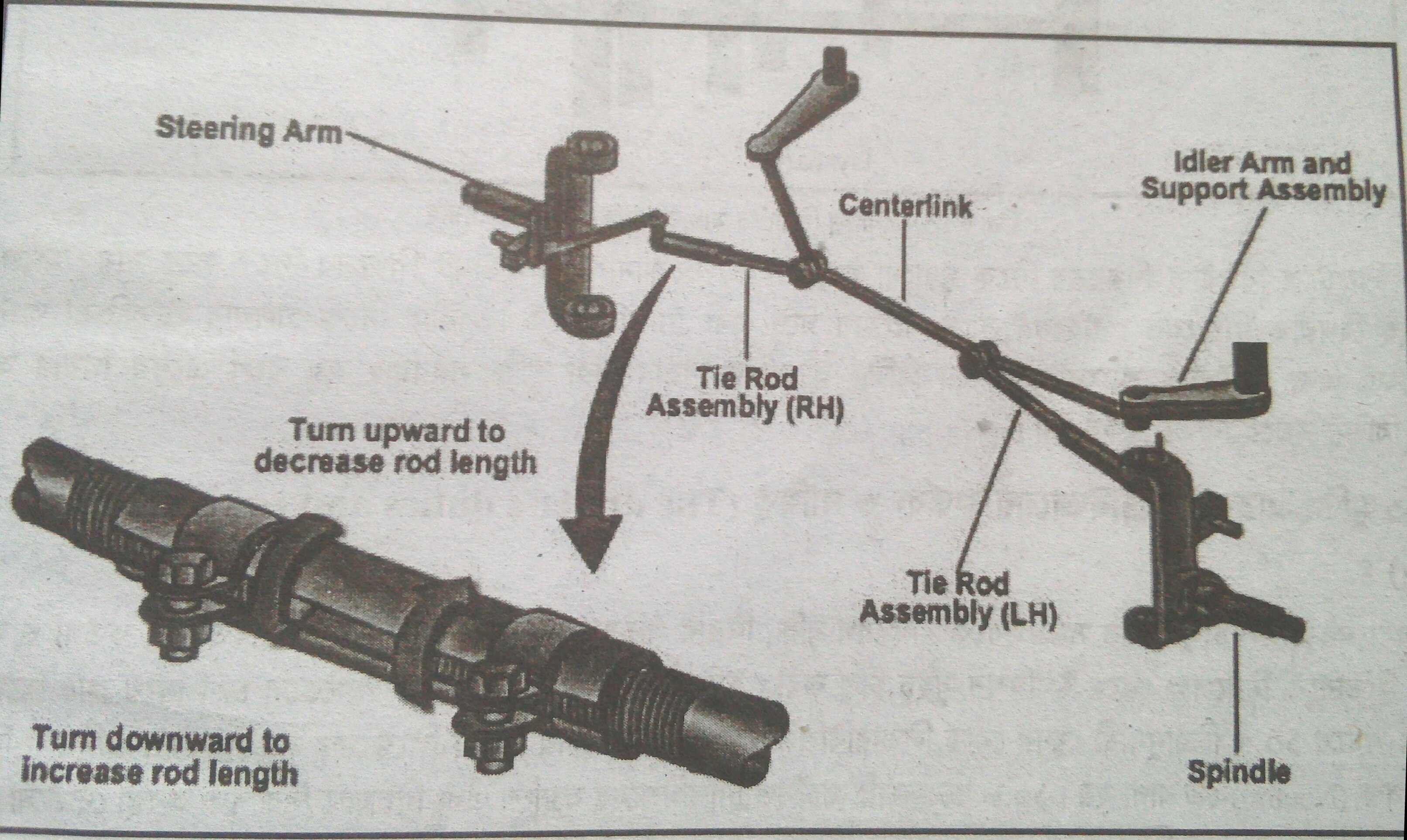 Simple figure of the connection between steering linkage and lever