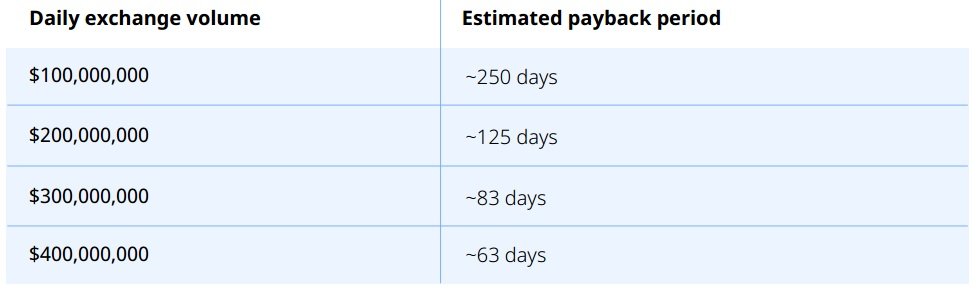 Estimated payback period.jpg