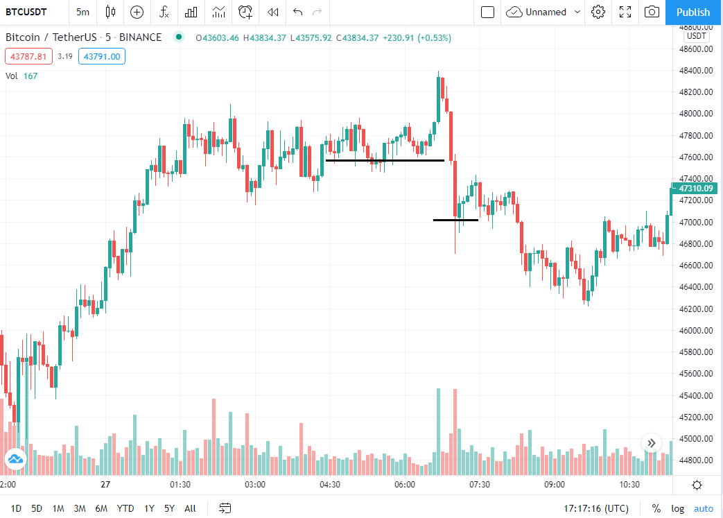 chart-pattern-btcusdt-5.png