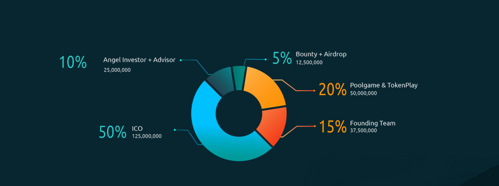 wtoken distribution.PNG