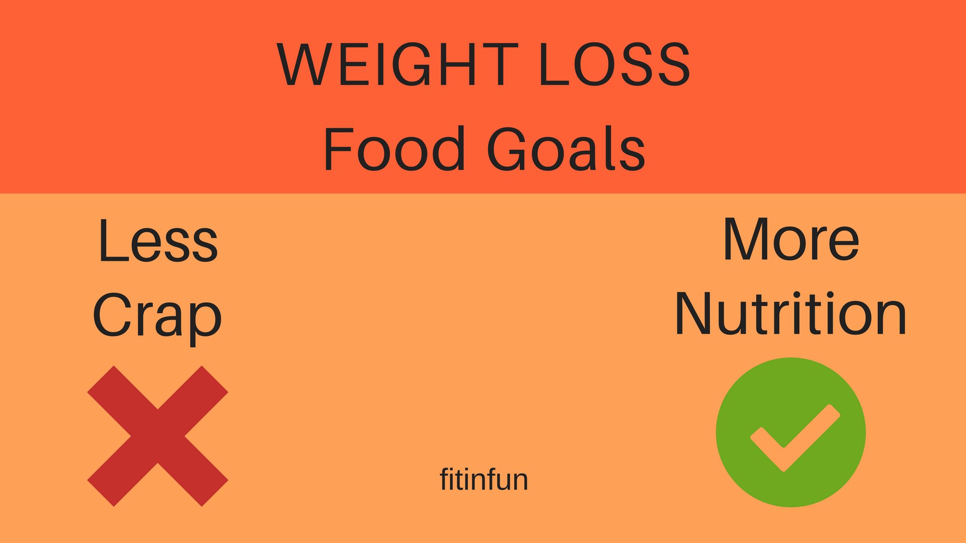 Weight Loss Food Goals fitinfun.jpg