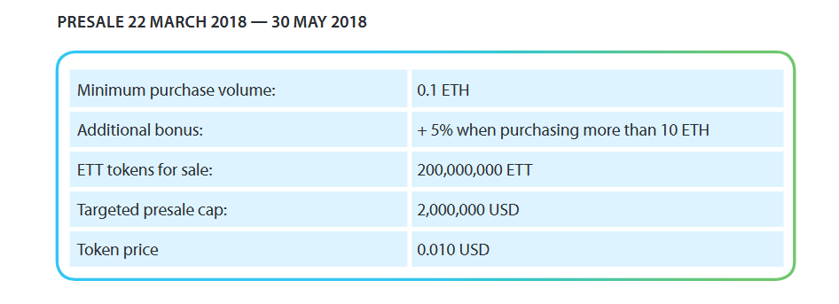wpresale token.PNG