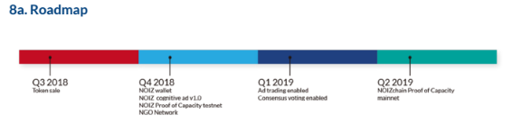 NOIZ ROADMAP.PNG