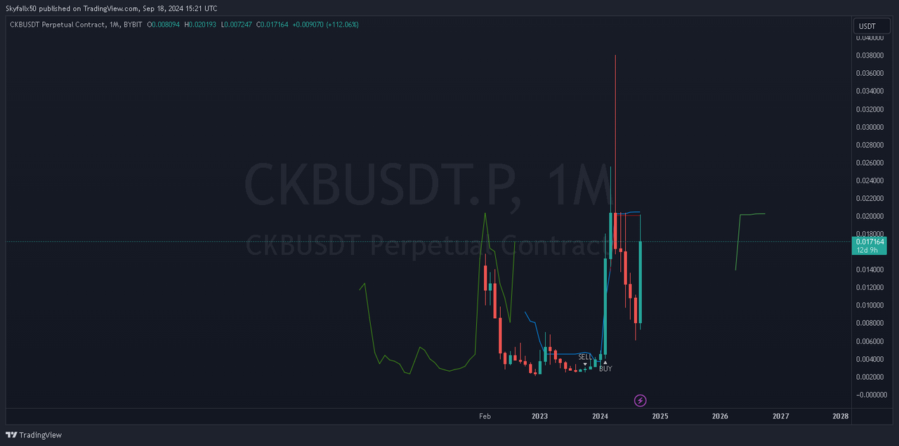 CKBUSDT.P 1month _2024-09-18_15-21-56_4a79b.png