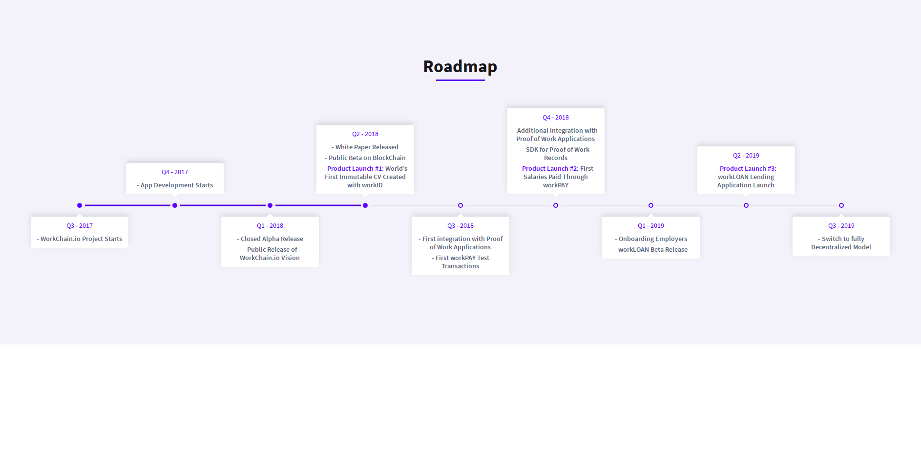 Image result for workchain.io