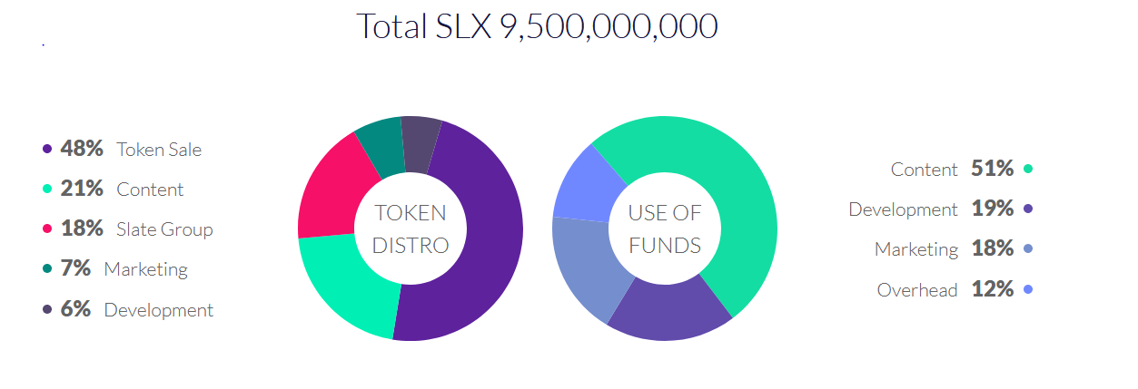 wtoken distr.PNG