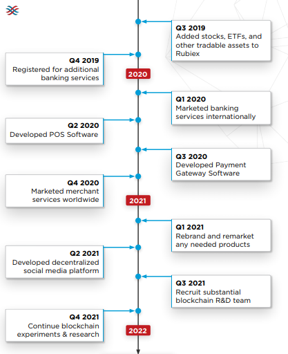 road map 2.PNG