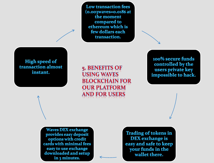 wbenefits.PNG