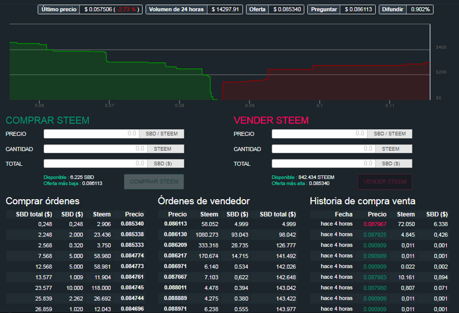 Cambio de SBD a Steem en mercado 3.png