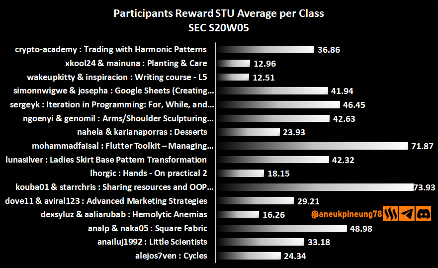 sec-s20w05-stats-dg04.png